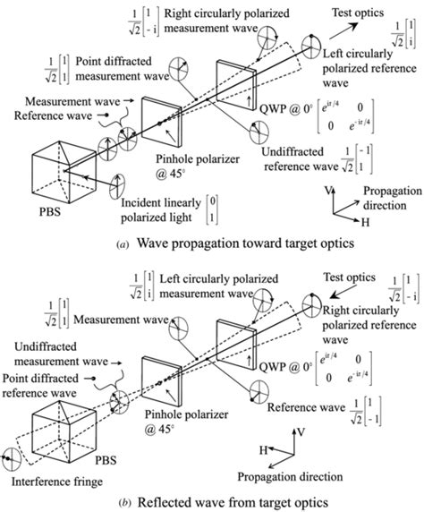 jones polarimeter|jones polarization calculator.